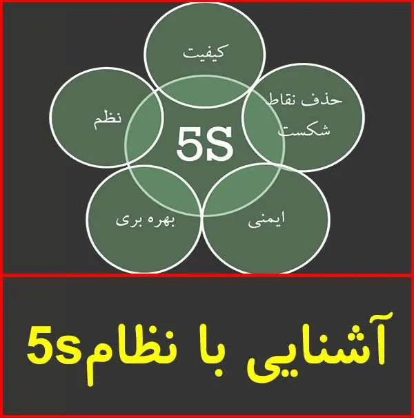 دانلود پاورپوینت آشنایی با نظام ۵S