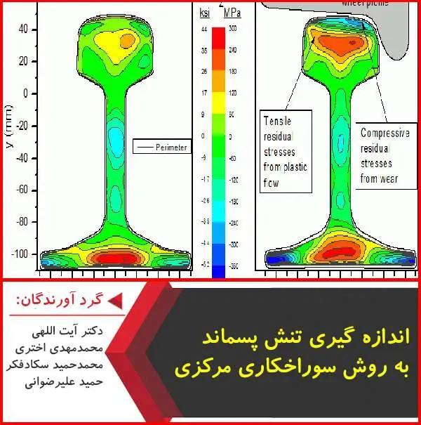 دانلود پاورپوینت اندازه گیری تنش پسماند به روش سوراخکاری مرکزی