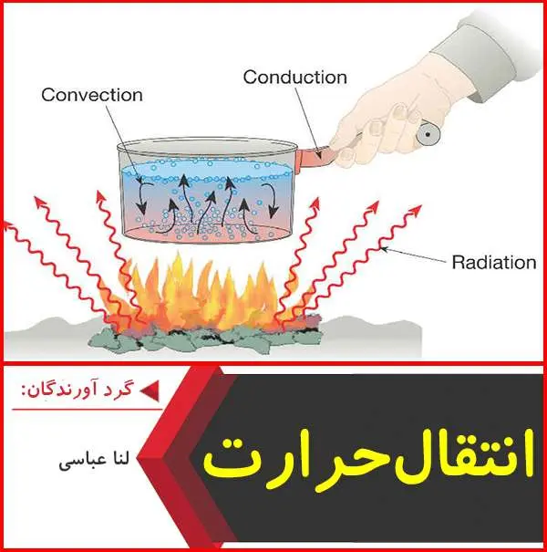 دانلود پاورپوینت انتقال حرارت