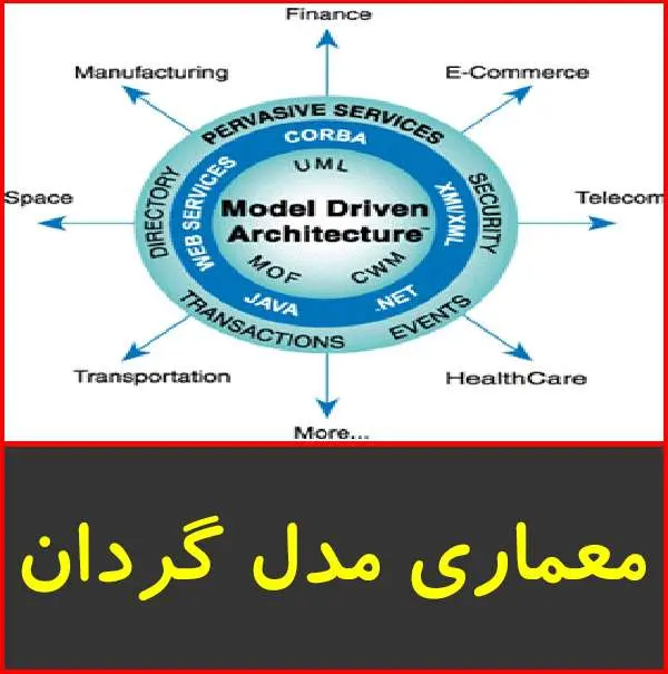 دانلود پاورپوینت معماری مدل گردان