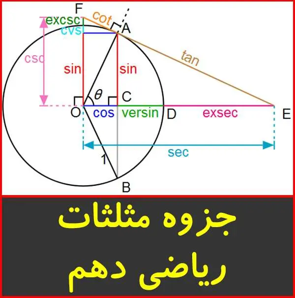 دانلود pdf جزوه دست نويس مثلثات رياضي دهم
