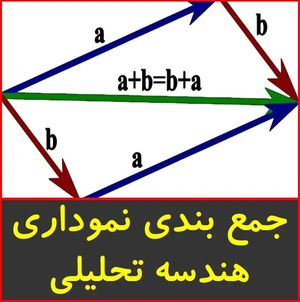دانلود pdf کتاب جمع بندي نموداري هندسه تحليلي