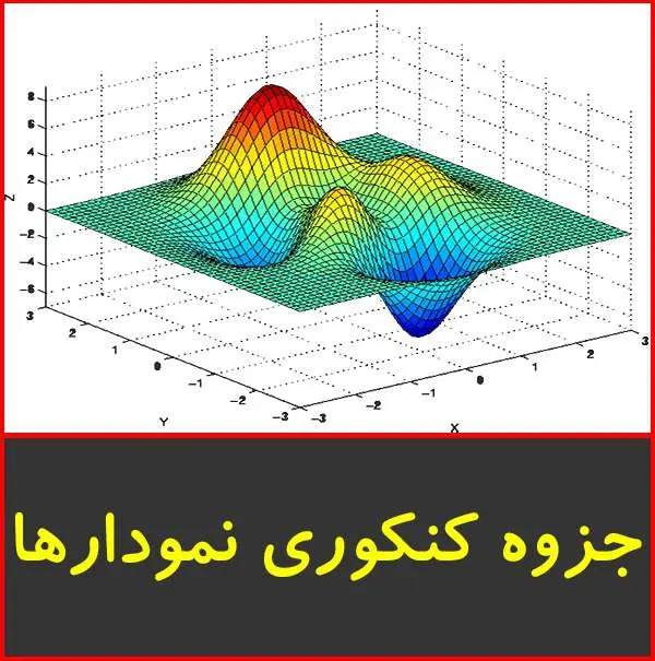 دانلود pdf جزوه کنکوري نمودارها