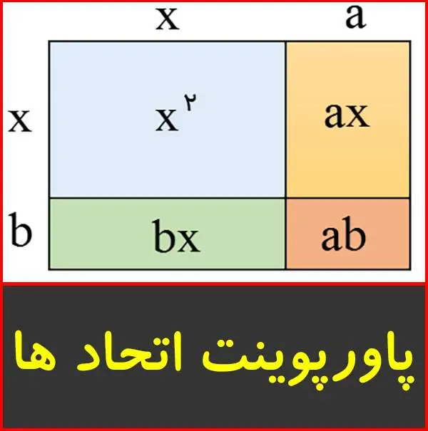 دانلود پاورپوینت اتحادها-پایه نهم