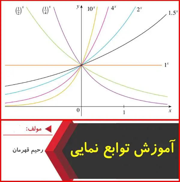 دانلود pdf جزوه آموزش توابع نمایی|رحیم قهرمان