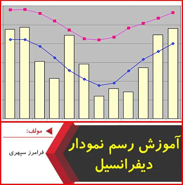 دانلود pdf کتاب آموزش رسم نمودار دیفرانسیل|فرامرز سپهری
