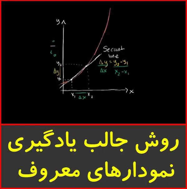 دانلود pdf کتاب تصویر سازی نمودارهای مختلف توابع