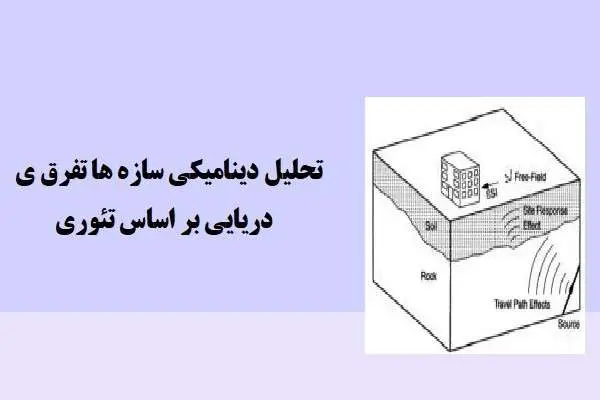 دانلود pdf مقاله تحلیل دینامیکی سازه های دریایی براساس تئوری ﺗﻔﺮق