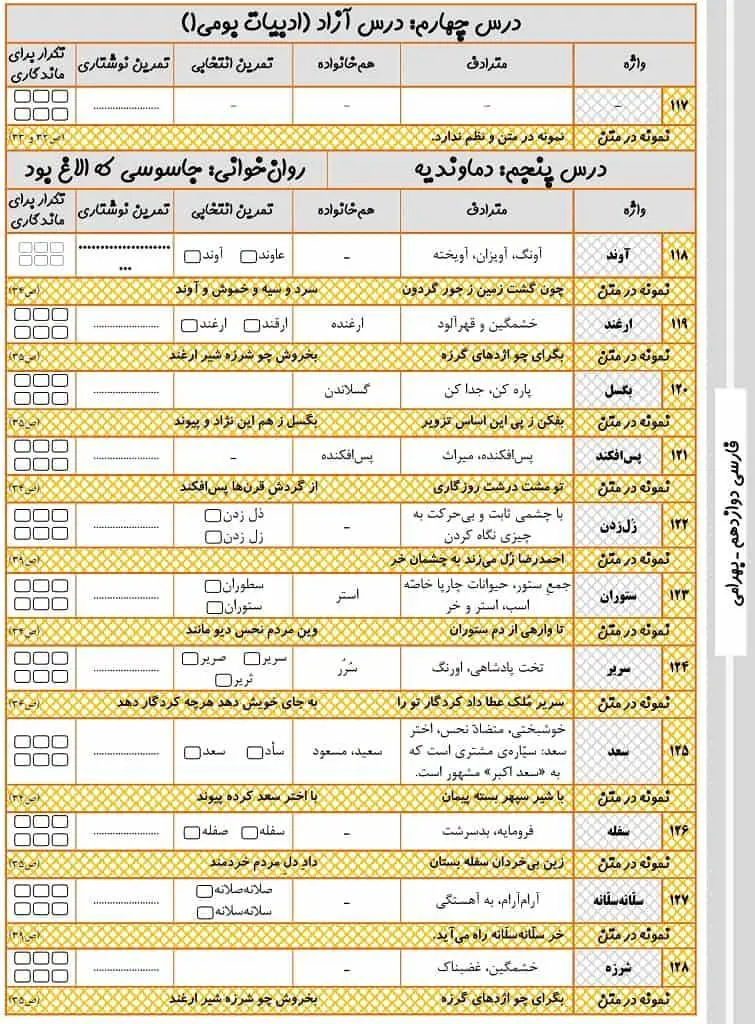 دانلود pdf جزوه واژگان و لغات فارسی دوازدهم به صورت درس به درس + معنی و املا