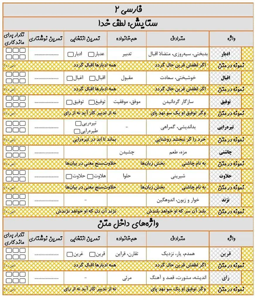 دانلود pdf جزوه لغت و املا فارسی یازدهم به صورت درس به درس + معنی