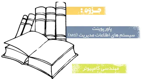 دانلود پاورپوینت سیستم های اطلاعات مدیریت (MIS) - مهندسی کامپیوتر